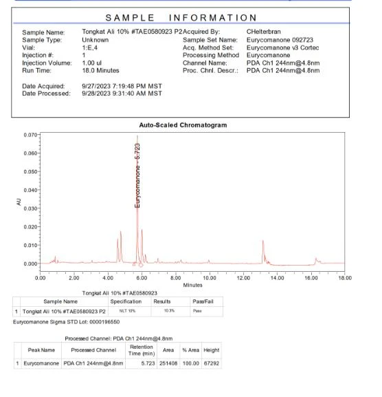 HPLC Spectrum HPLC Spectrum